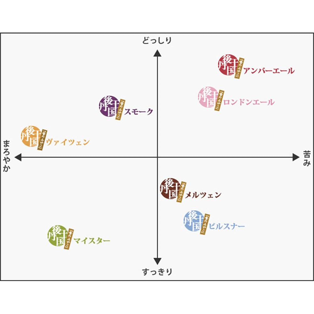 京都丹後クラフトビール コンペ受賞セット(330ml×3本)