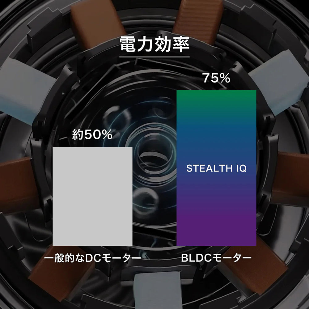 Ninja Stealth iQ ミキサー QX201J