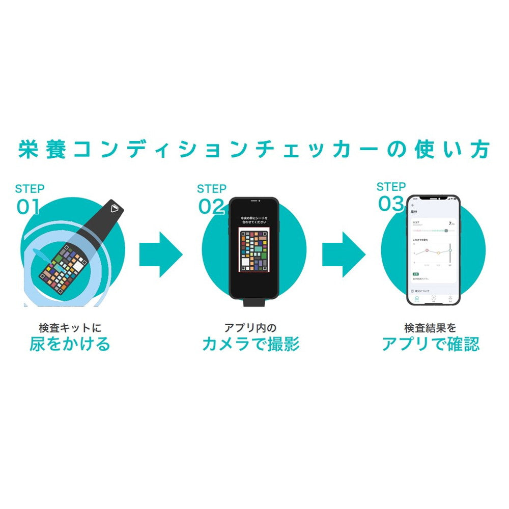 スマホで2分!カラダの栄養状態がひと目で分かる尿検査とAIを用いた「ユーグレナ・マイヘルス」栄養コンディションチェッカー(1回分)