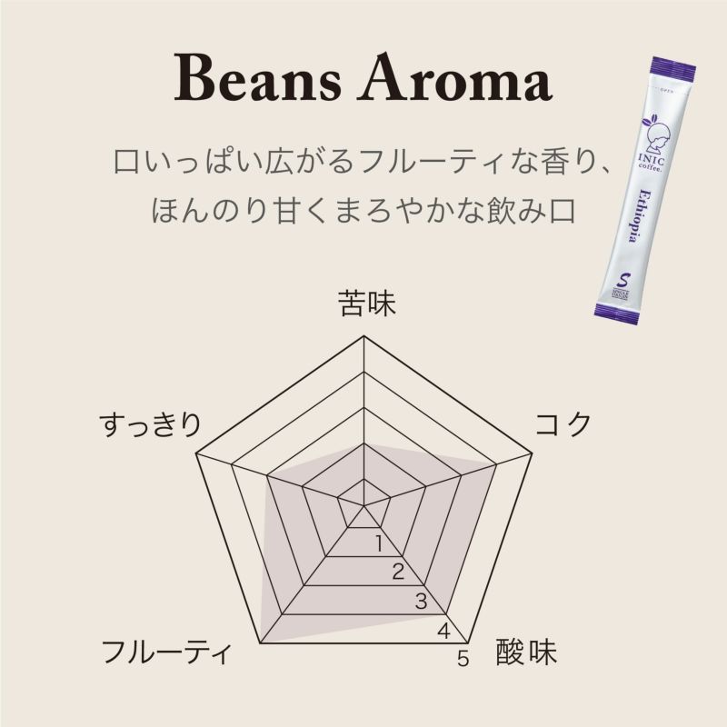 INIC coffee ドリップドコーヒーパウダー ビーンズアロマ エチオピア 30P