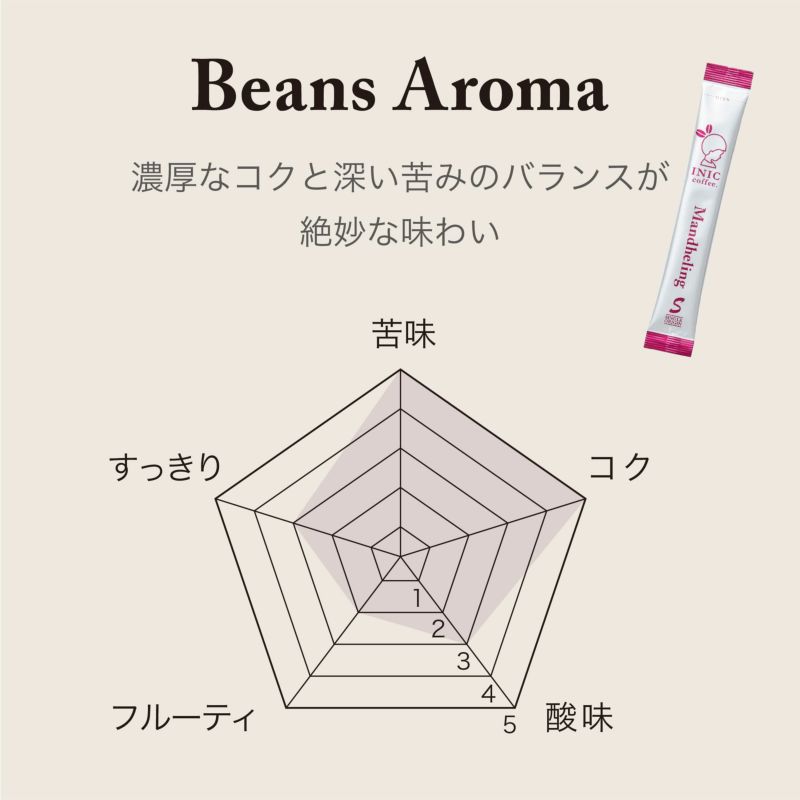 INIC coffee ドリップドコーヒーパウダー ビーンズアロマ マンデリン 30P