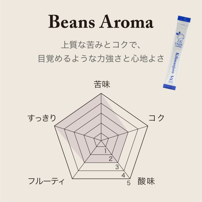 INIC coffee ドリップドコーヒーパウダー ビーンズアロマ キリマンジャロ 30P