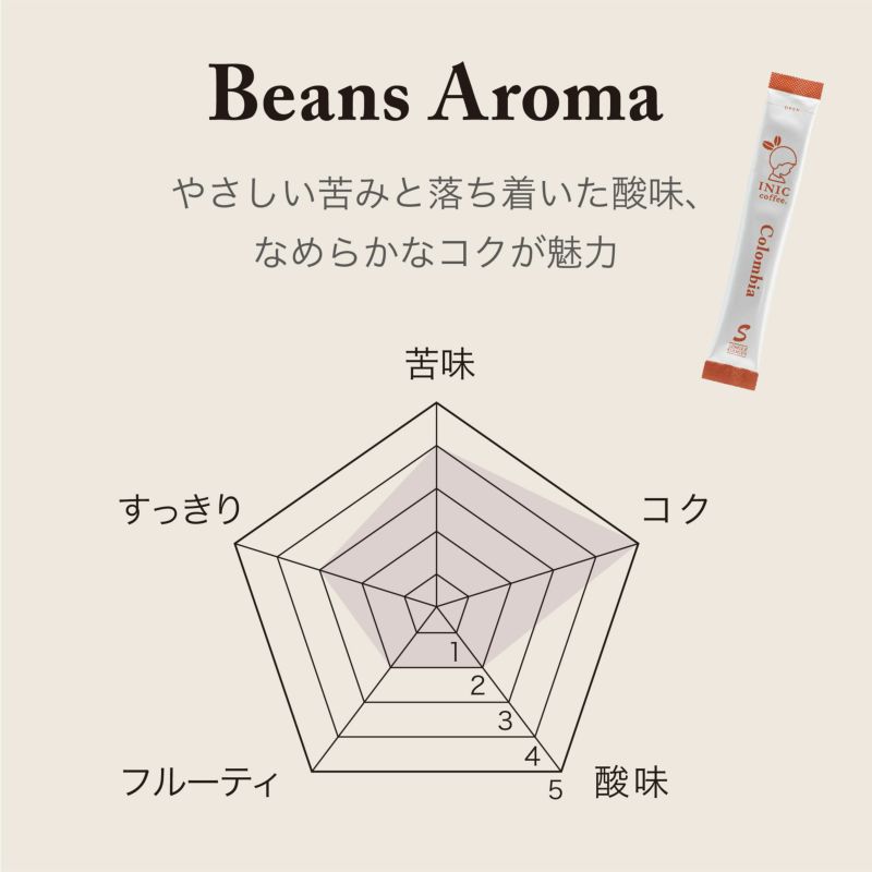 INIC coffee ドリップドコーヒーパウダー ビーンズアロマ コロンビア 30P