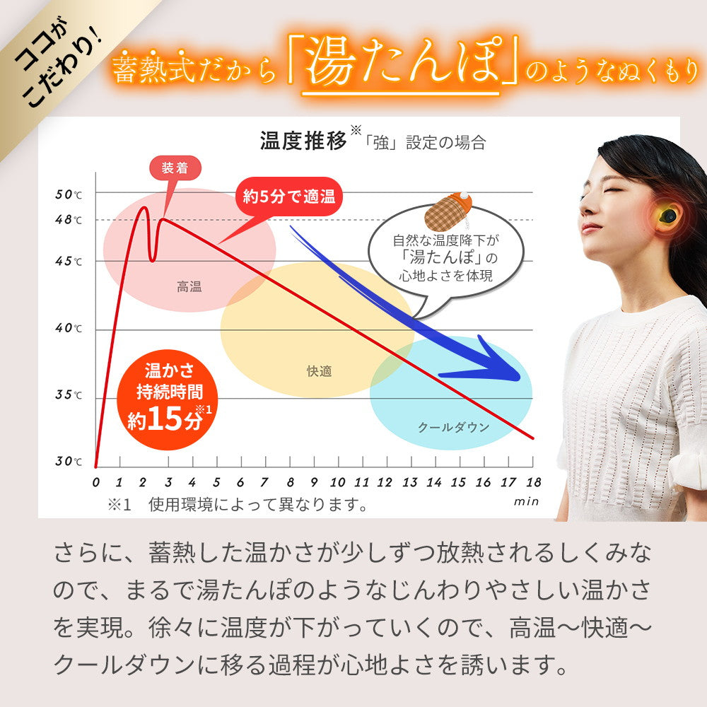 ドクターエア イヤラボ(ホワイト)