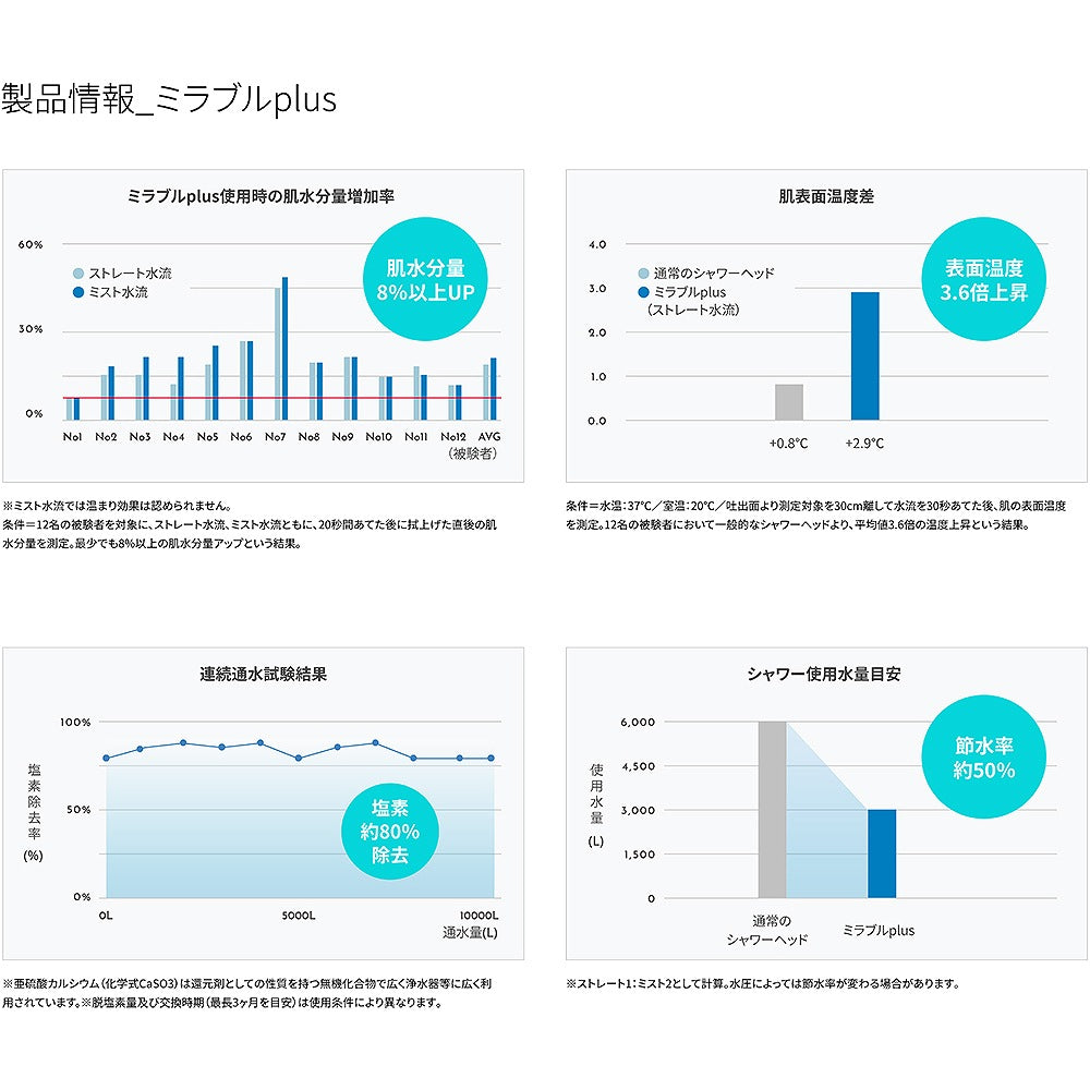 ミラブルPlus シャワーヘッド