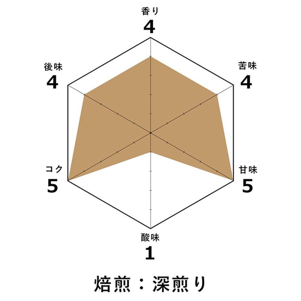 慶熟コーヒー ミックス（浅煎り・中煎り・深煎り） 粉 各150g (3袋セット)