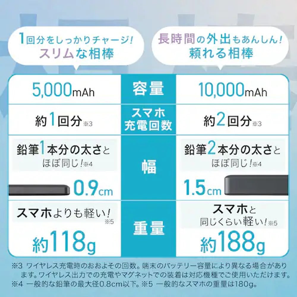 アイリス　モバイルバッテリー