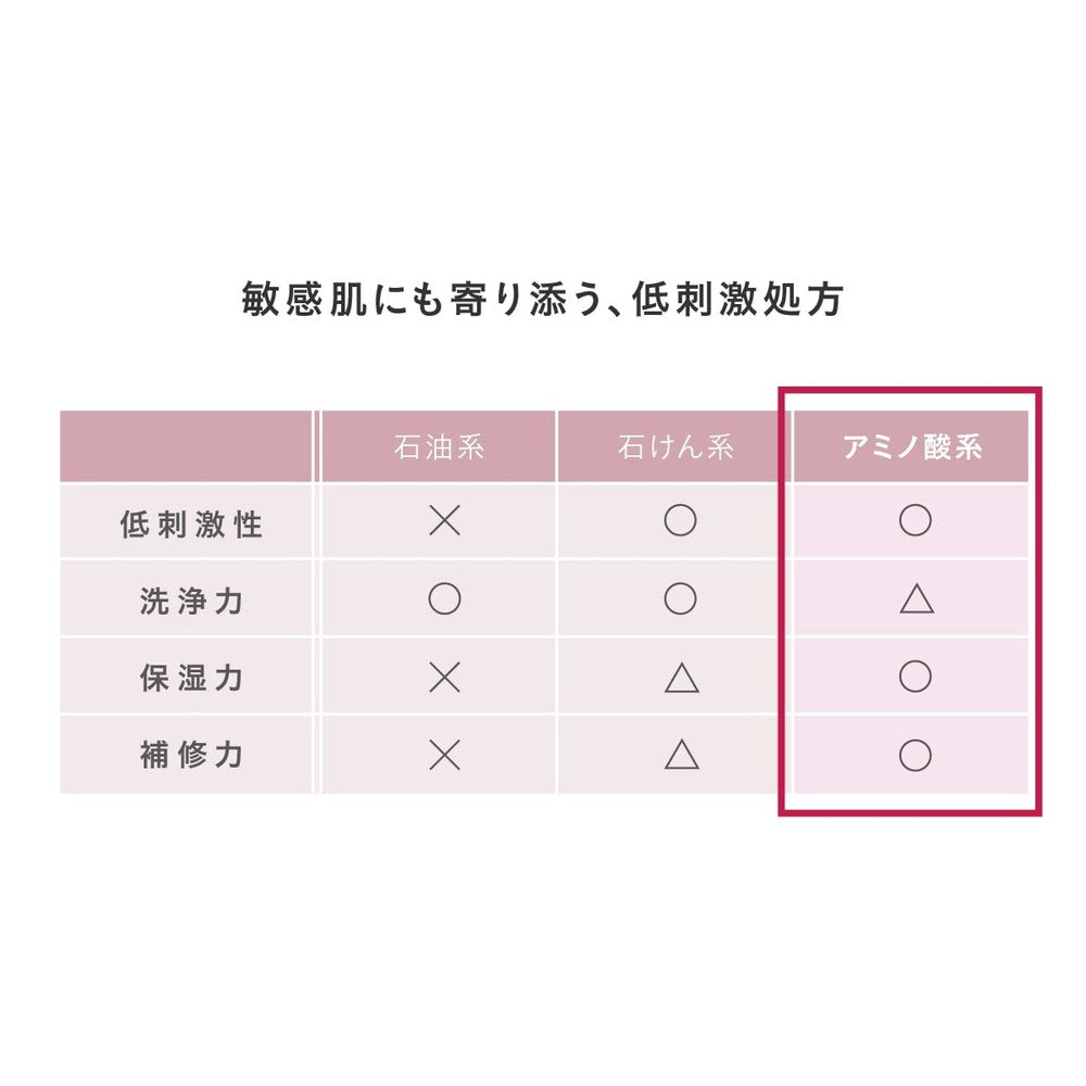 食べられるバラ農園 ROSE LABO 24ROSE ローズシャンプー